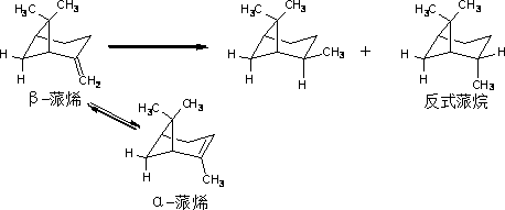 A kind of method for preparing pinane by catalytic hydrogenation of β-pinene