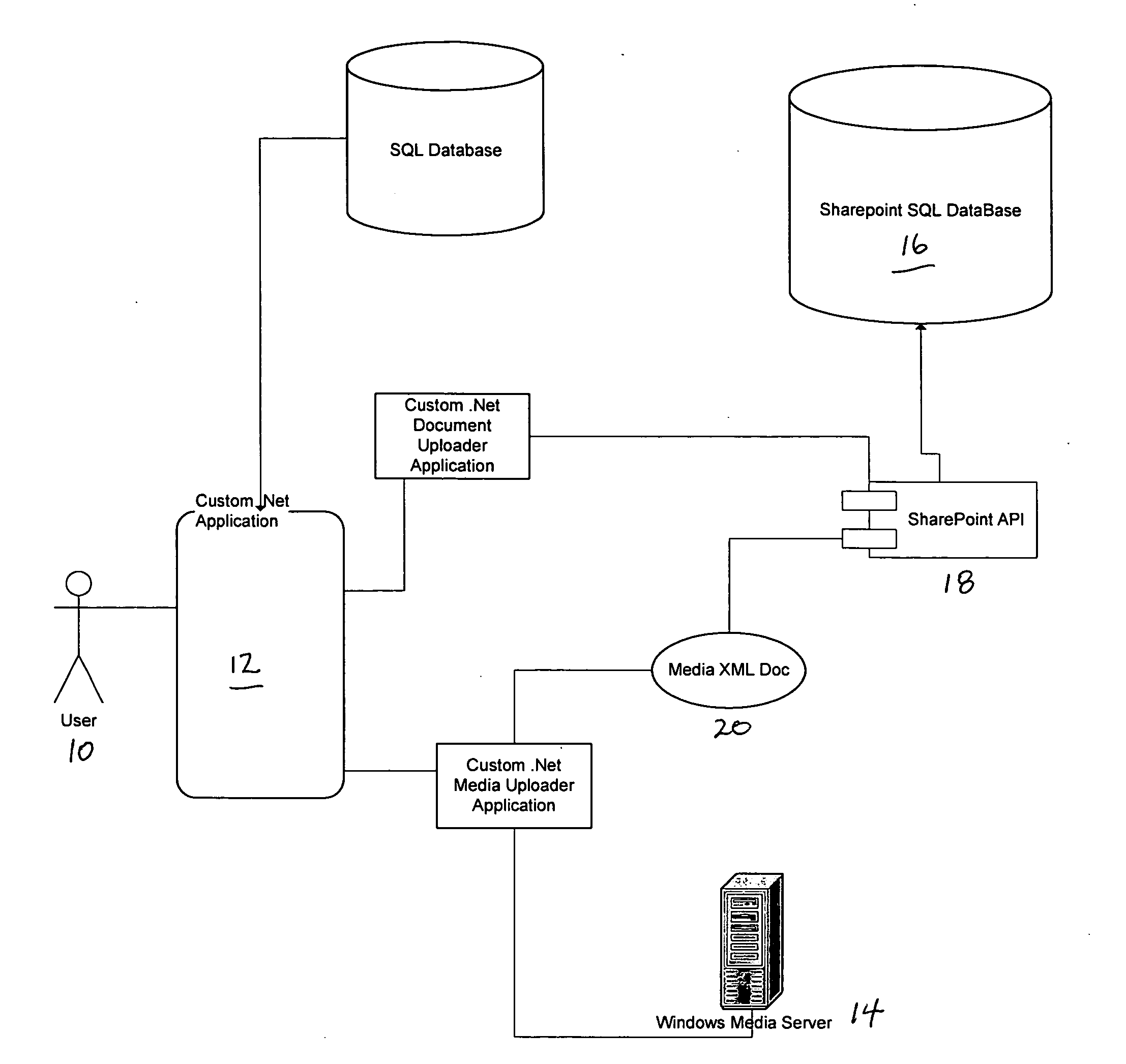 Method and system for creating a rich media content portal using third-party commercial portal application software