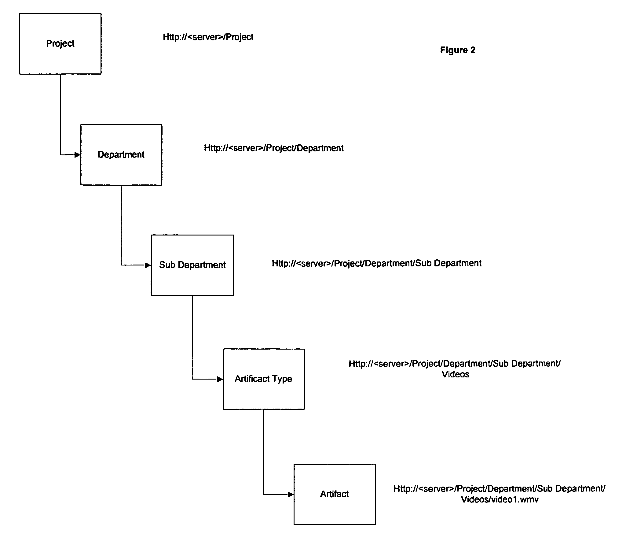 Method and system for creating a rich media content portal using third-party commercial portal application software