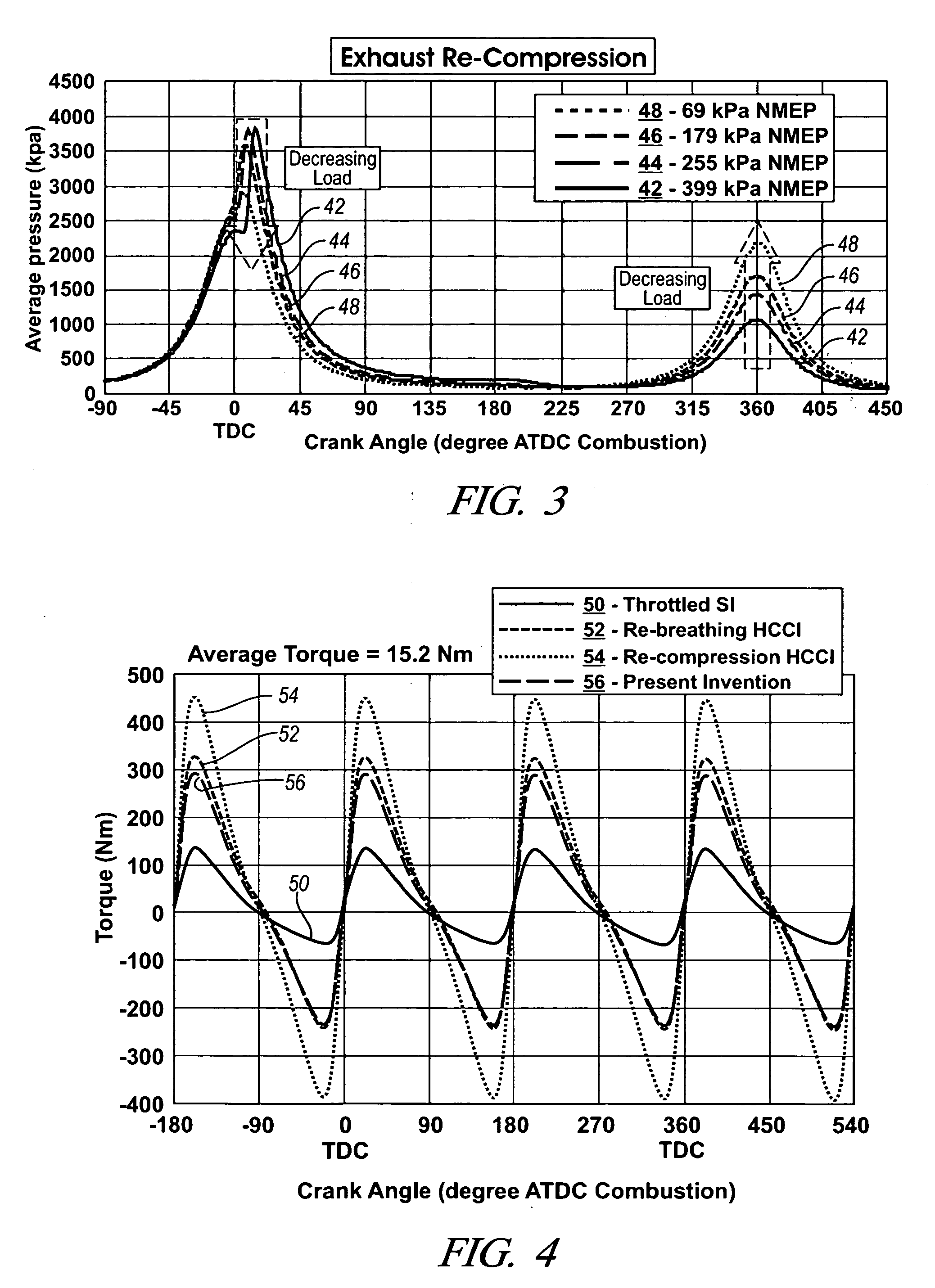 Four stroke engine auto-ignition combustion