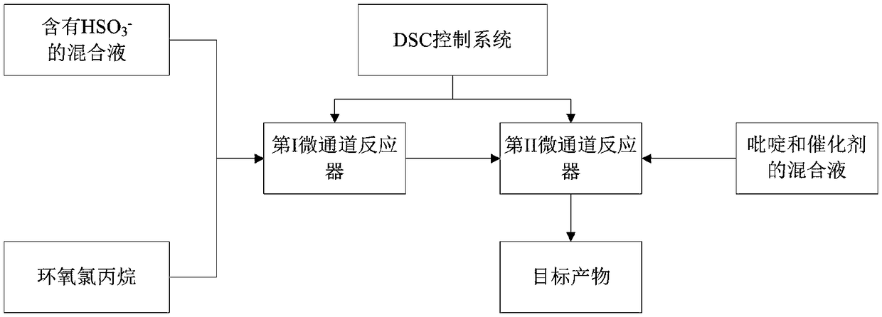 Method for continuously synthesizing PPS-OH