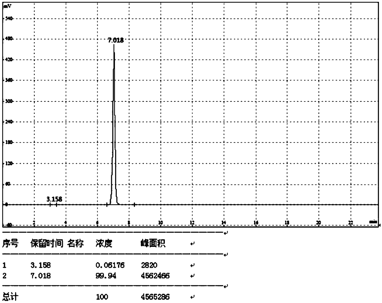 Method for continuously synthesizing PPS-OH