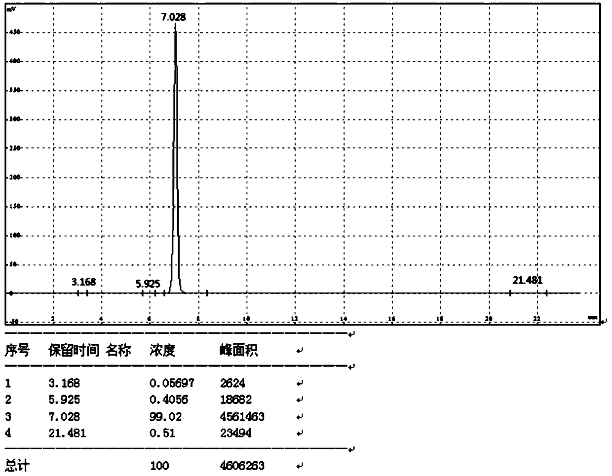 Method for continuously synthesizing PPS-OH