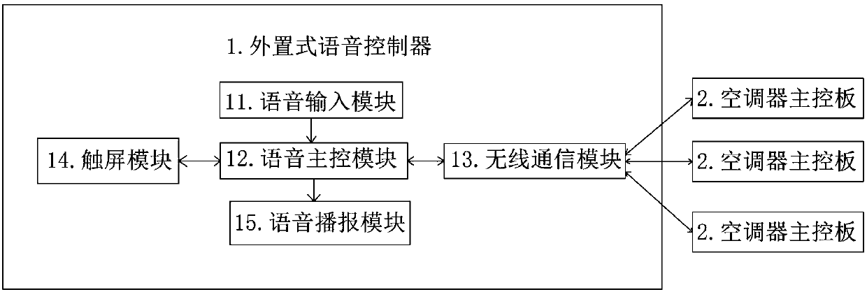 Air conditioner voice control system with self-defined sleep curve function