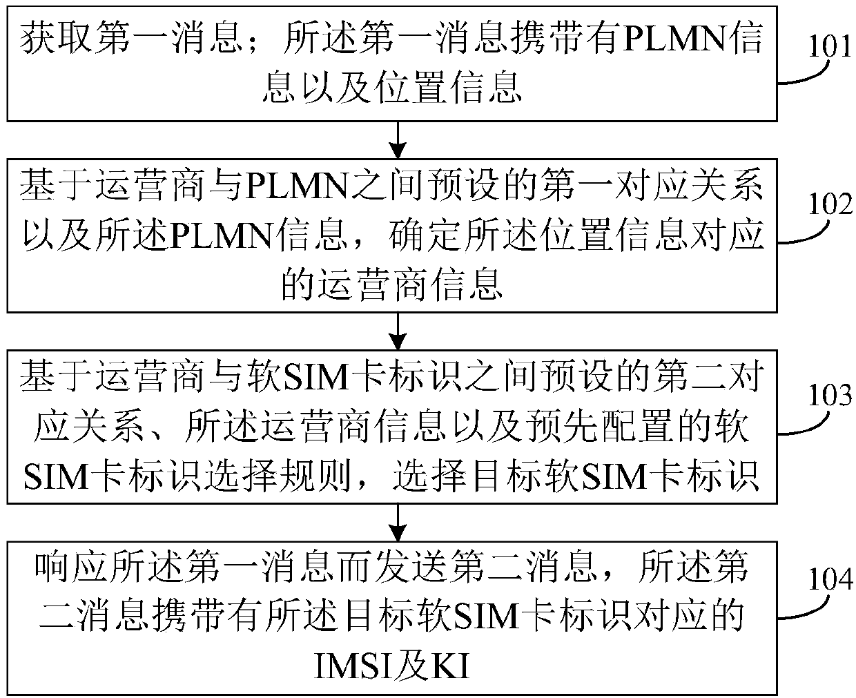 Soft SIM card selection and acquisition methods and devices