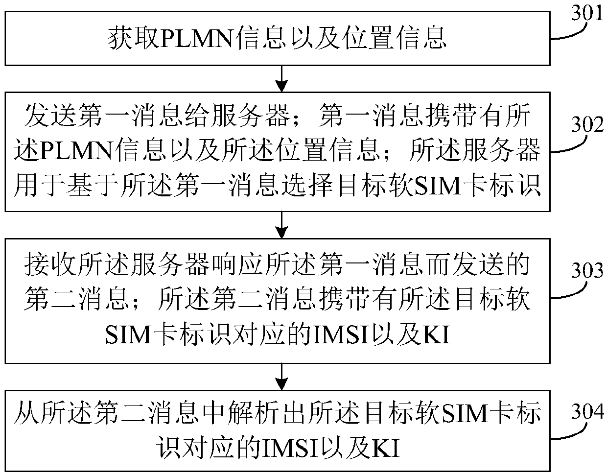 Soft SIM card selection and acquisition methods and devices