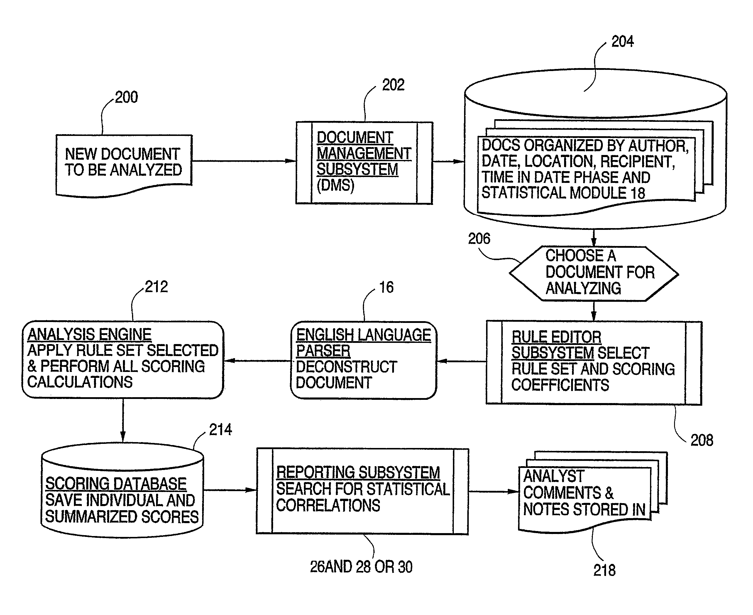 System and method for computerized psychological content analysis of computer and media generated communications to produce communications management support, indications and warnings of dangerous behavior, assessment of media images, and personnel selection support