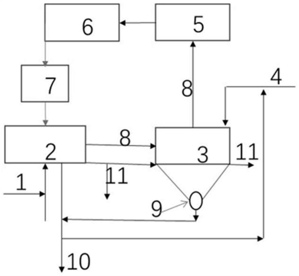 Household garbage resource utilization method