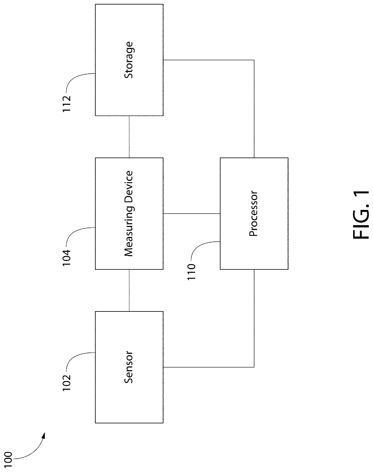 System and method for associating a signature of an animal movement and an animal activity