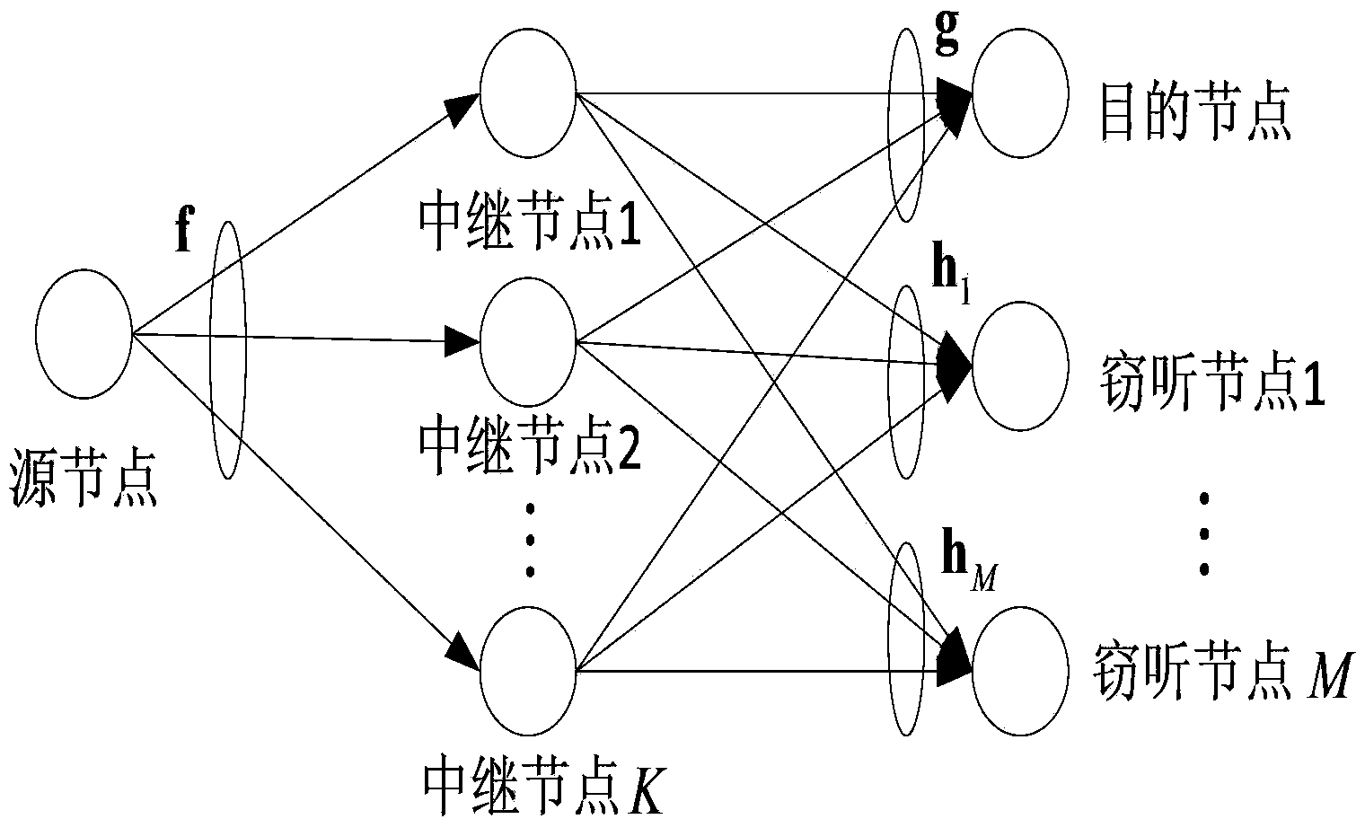 Cooperative wave beam formation method capable of improving physical layer security based on null space