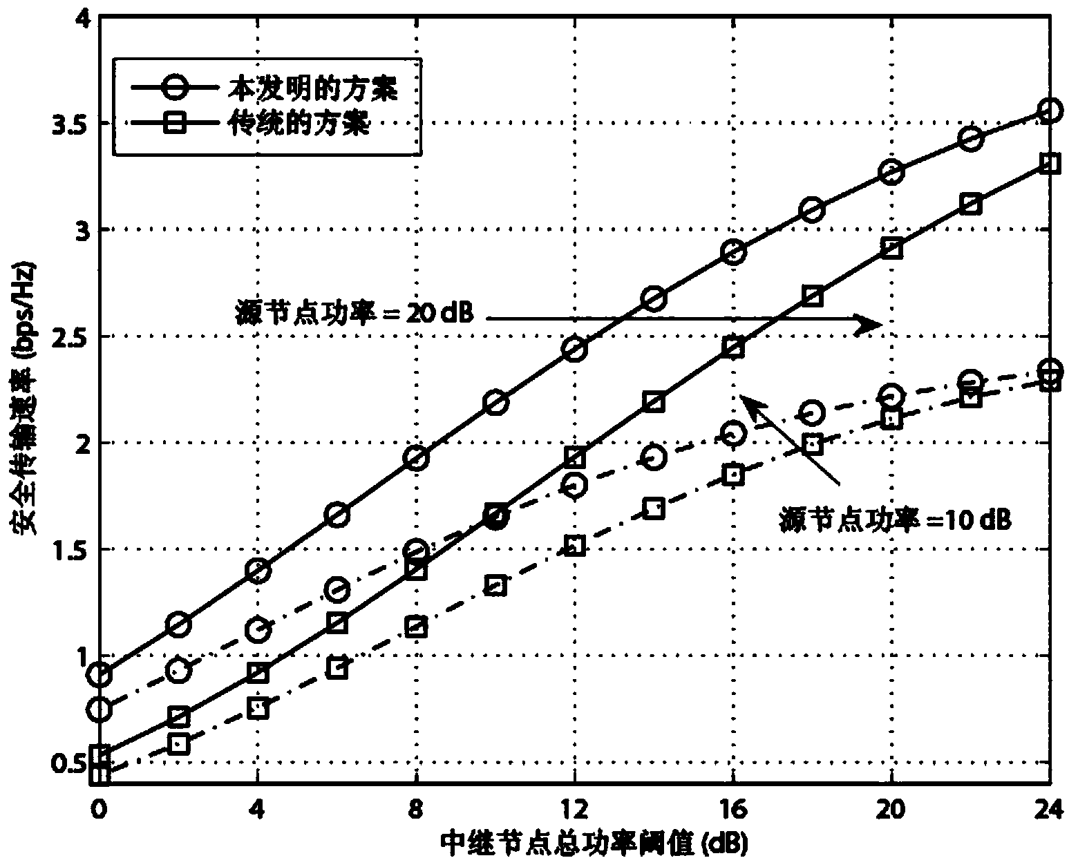 Cooperative wave beam formation method capable of improving physical layer security based on null space