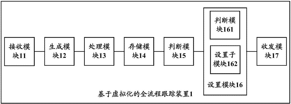 Virtualization-based whole process tracking method and apparatus