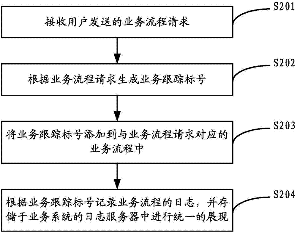 Virtualization-based whole process tracking method and apparatus