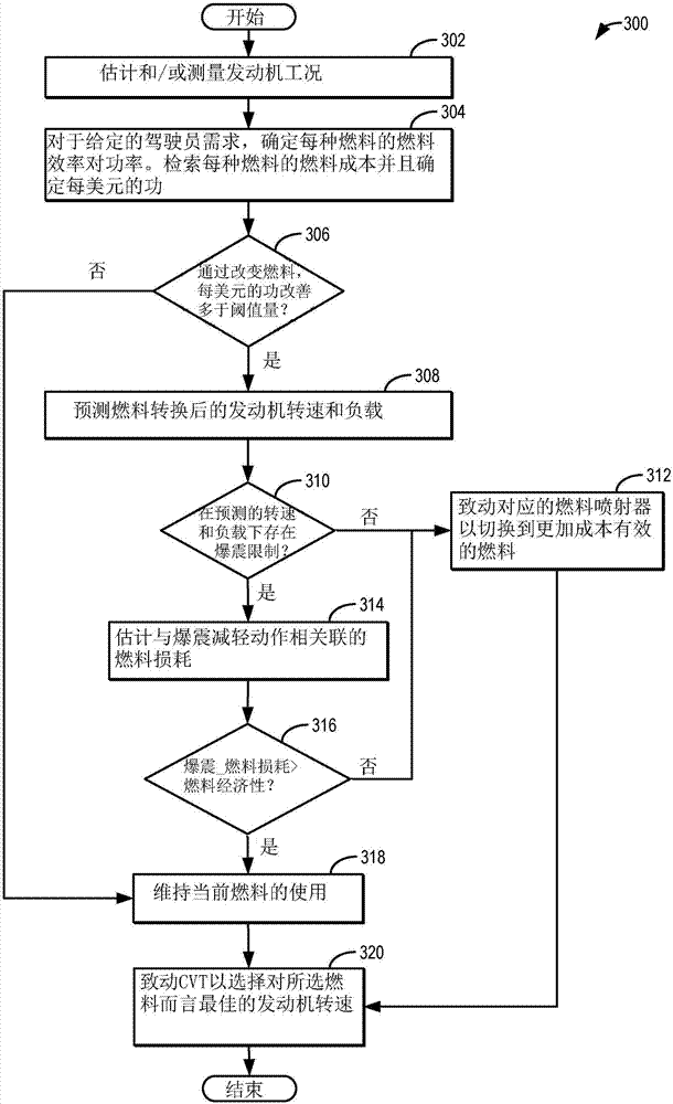 Method and system for engine control