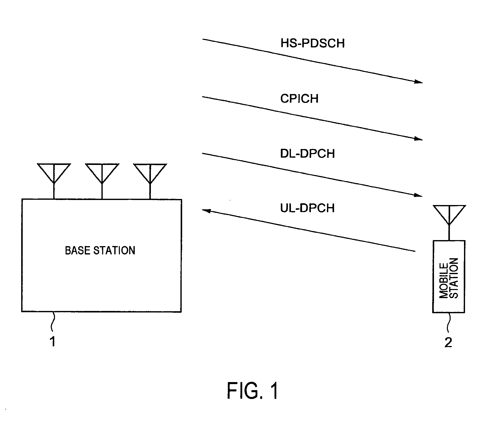 Mobile communication system, mobile station, base station, communication path quality estimation method used for the same