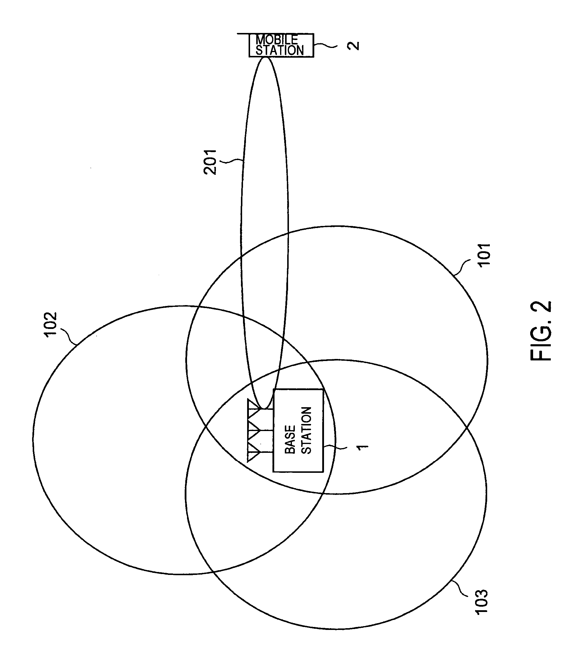 Mobile communication system, mobile station, base station, communication path quality estimation method used for the same