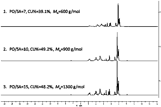 Active hydrogen tolerant catalyst, preparation method thereof and ultralow-molecular-weight poly(carbonate-ether) polyol