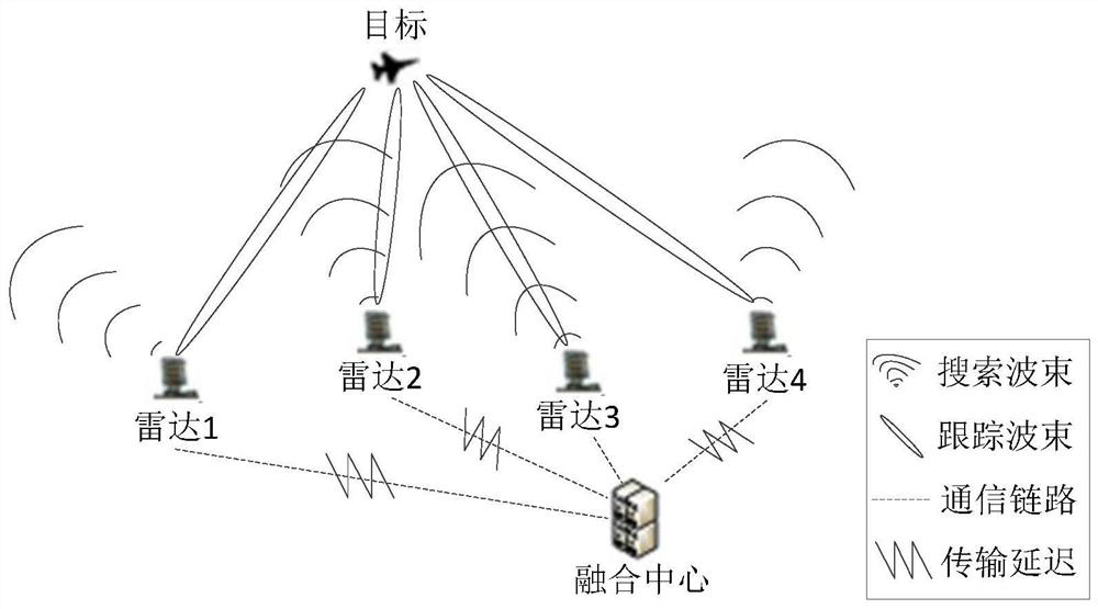 Particle Filter Centralized Tracking Method for Multistatic Radar Out-of-Sequence Measurement Fusion