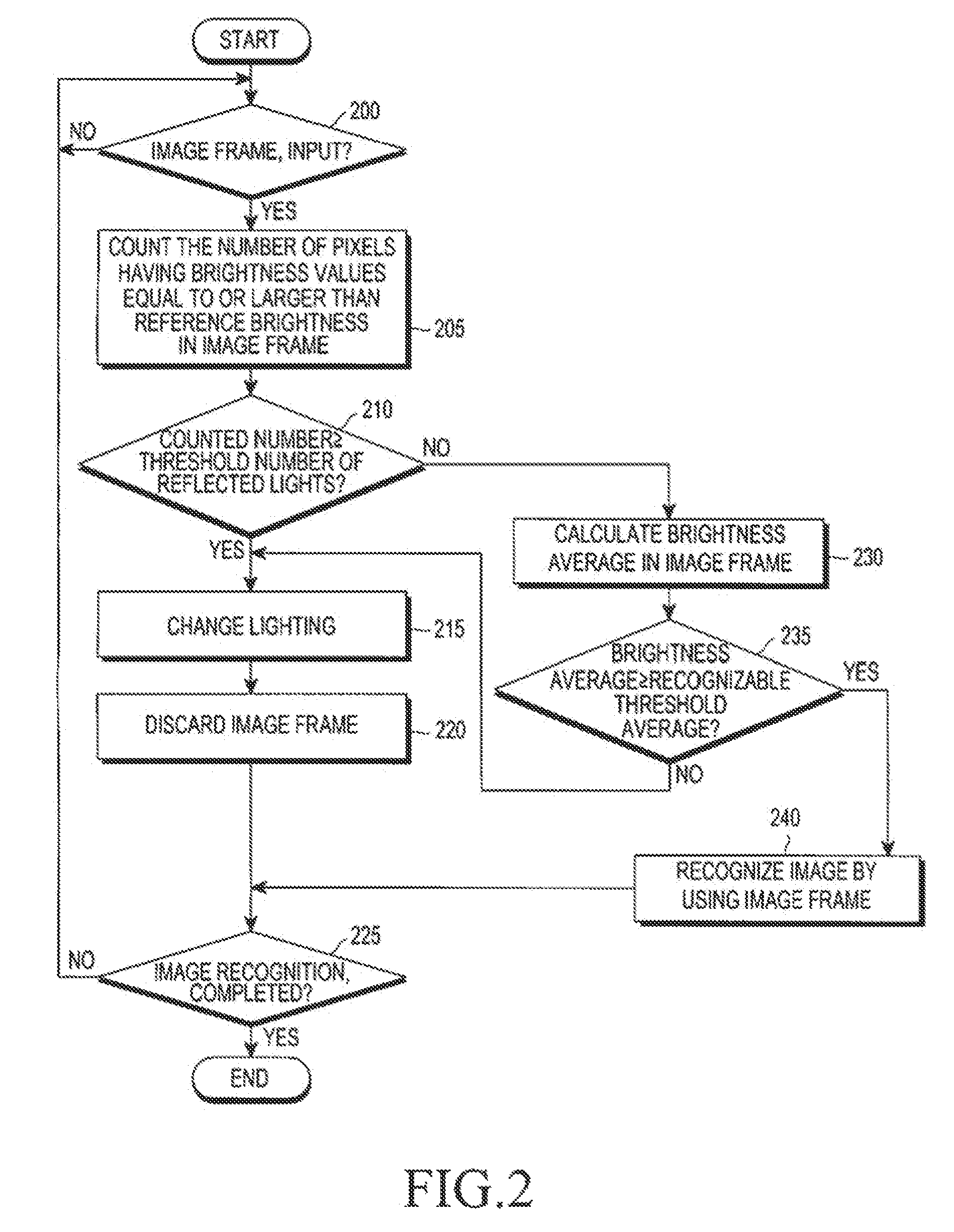 Apparatus and method for recognizing image with increased image recognition rate