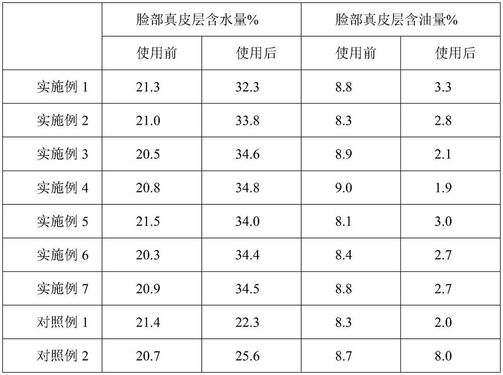 Preparation method and application of scrub cream containing coffee seeds powder