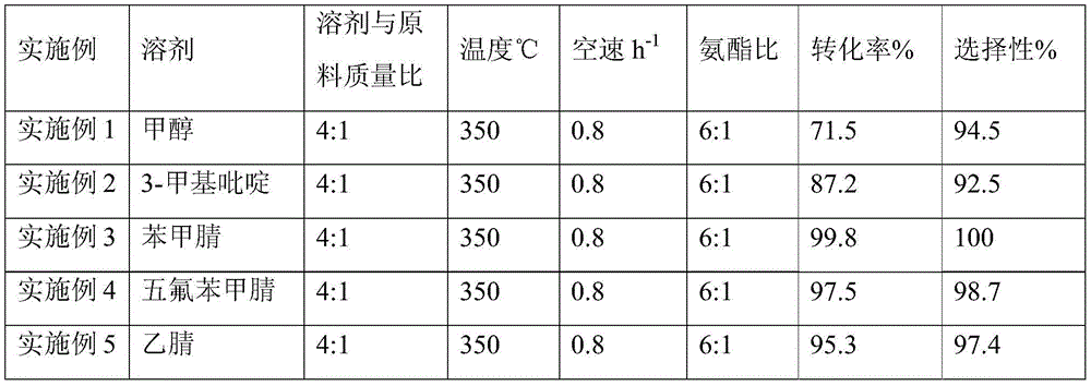 One-step synthetic method of p-(o-)hydroxybenzonitrile