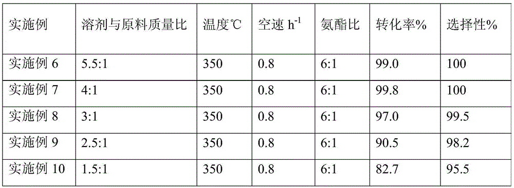 One-step synthetic method of p-(o-)hydroxybenzonitrile