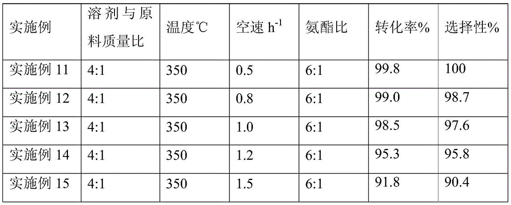 One-step synthetic method of p-(o-)hydroxybenzonitrile