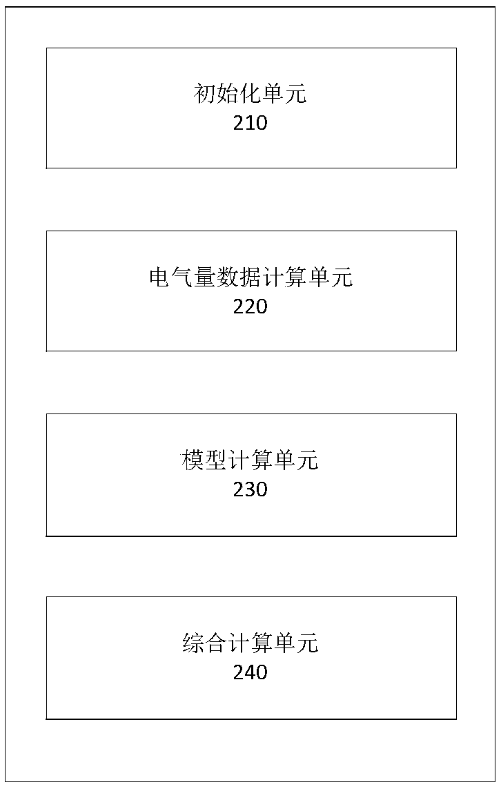 Pressurized water reactor nuclear power unit primary and secondary loop system transmission power simulation method and system