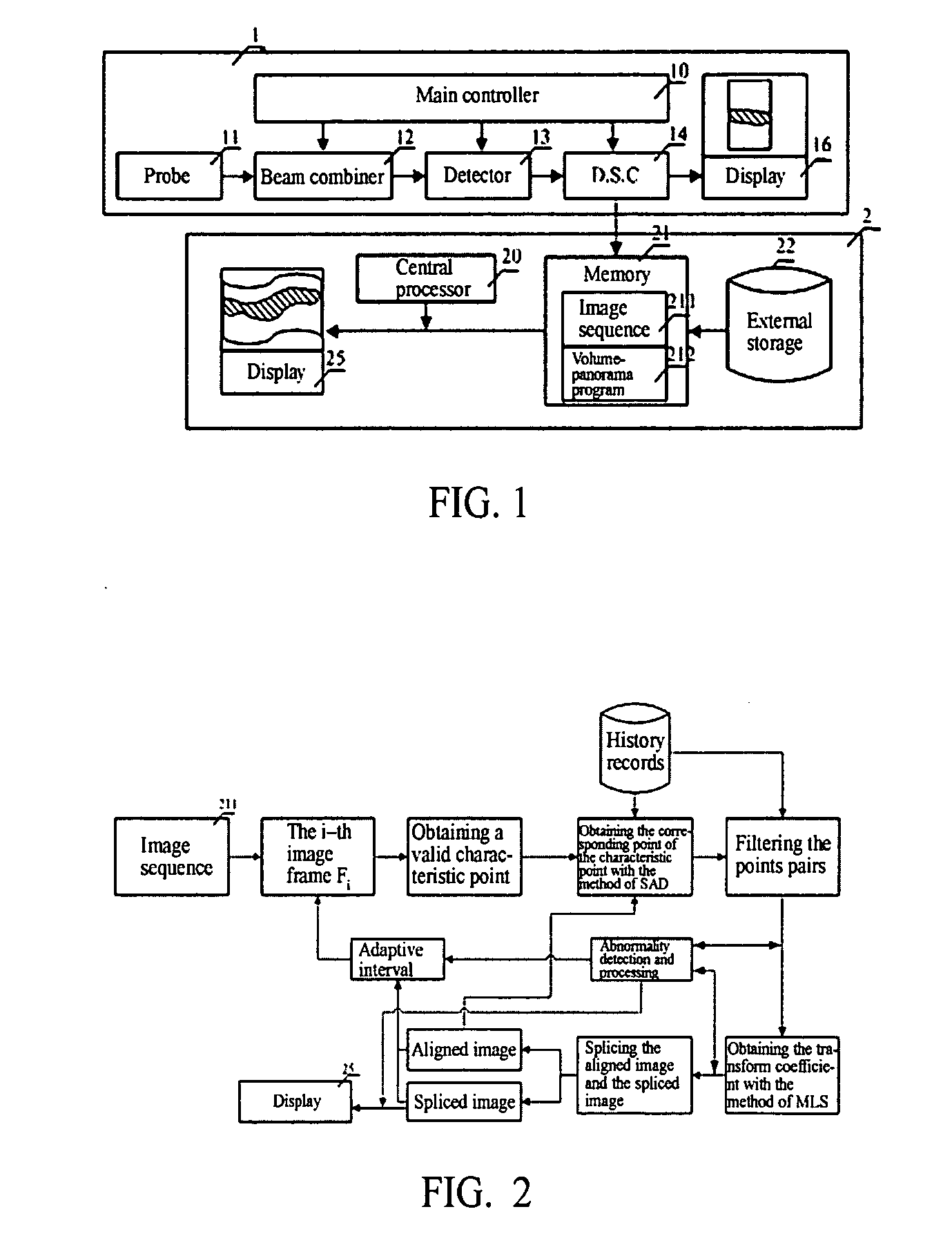 Method of volume-panorama imaging processing