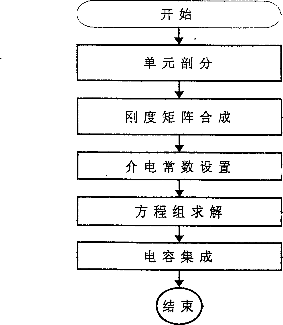 Solution to edge effect of two-phase gas-liquid flow capacitive sensor