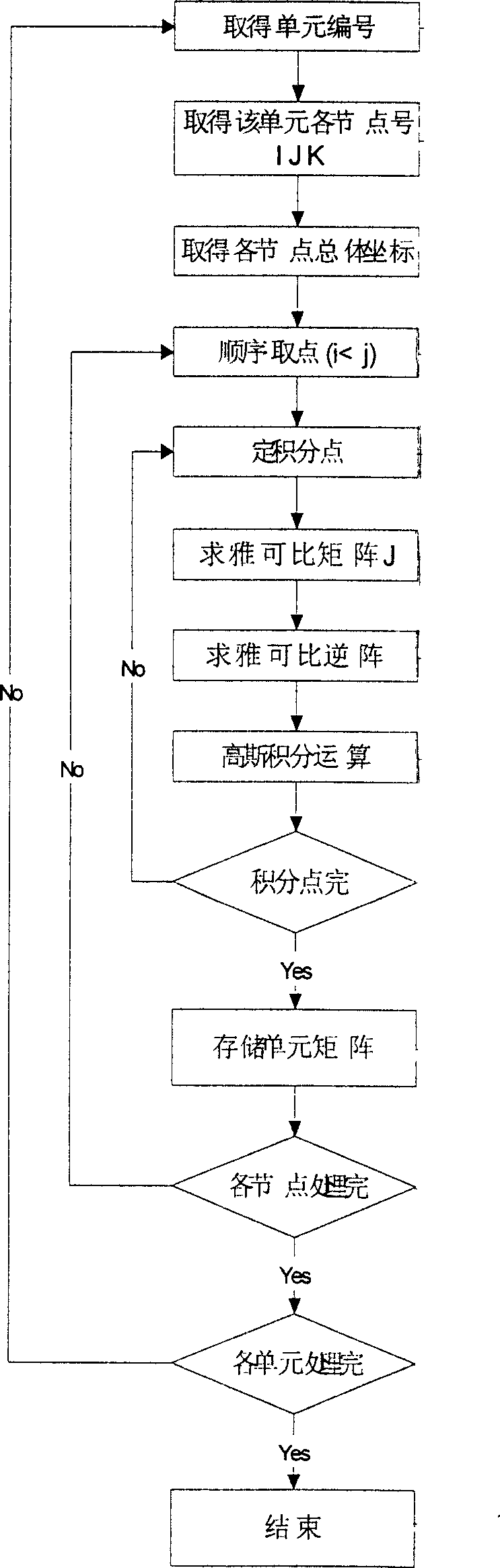 Solution to edge effect of two-phase gas-liquid flow capacitive sensor