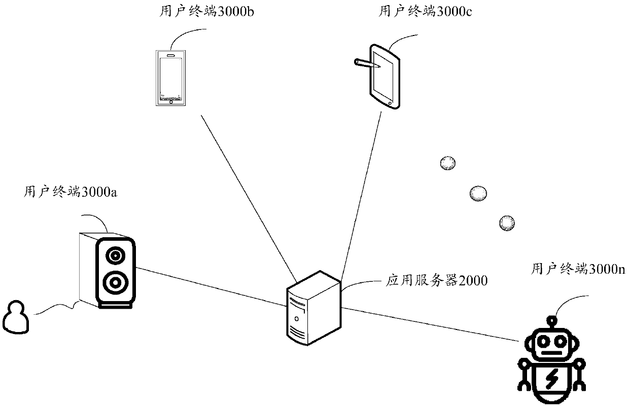 Audio data processing method, device and storage medium