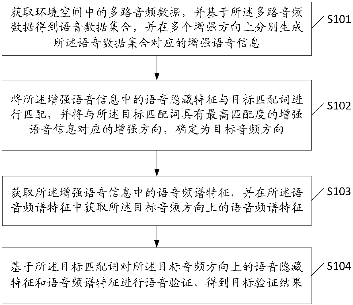 Audio data processing method, device and storage medium