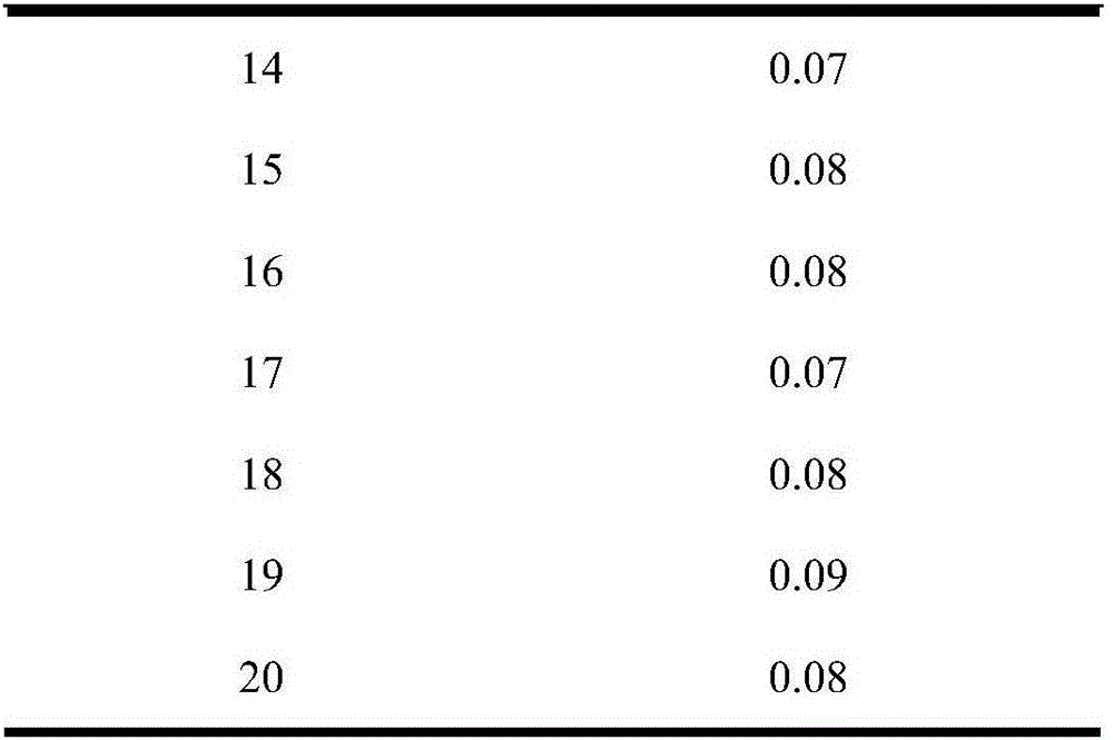 Method for removing fluorine from zinc sulfate solution after roasting of zinc smelting silicon residues