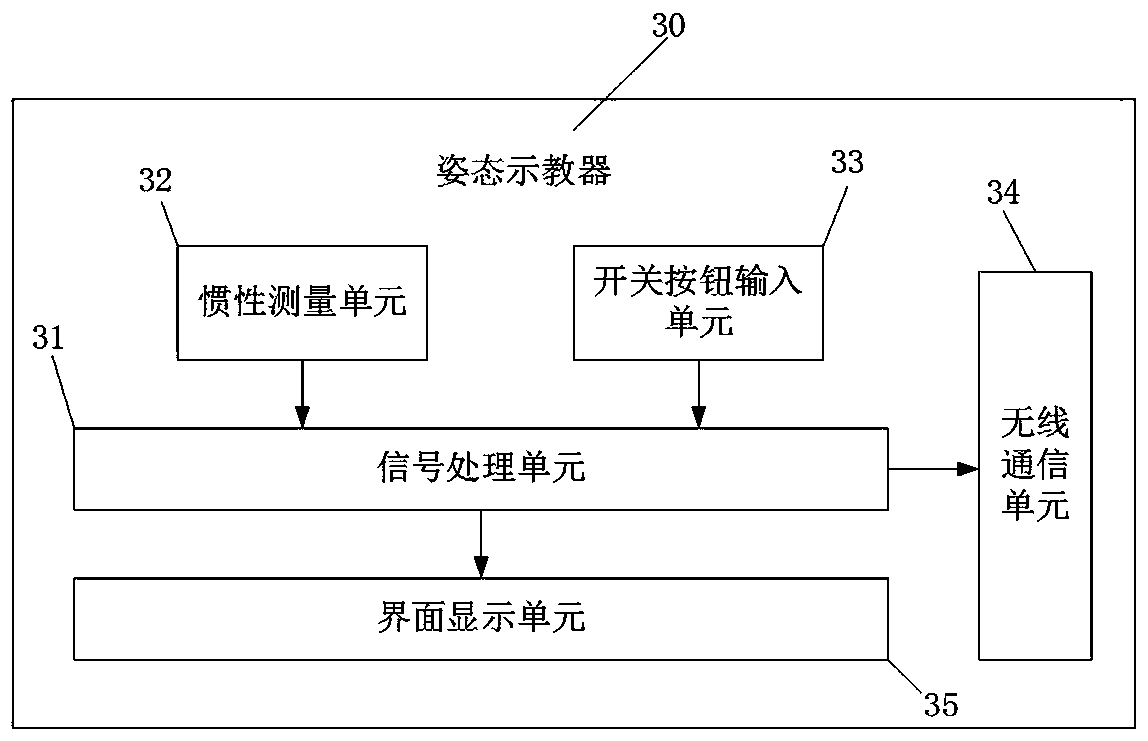 Robot teaching system and method based on RGB-D image and teaching device