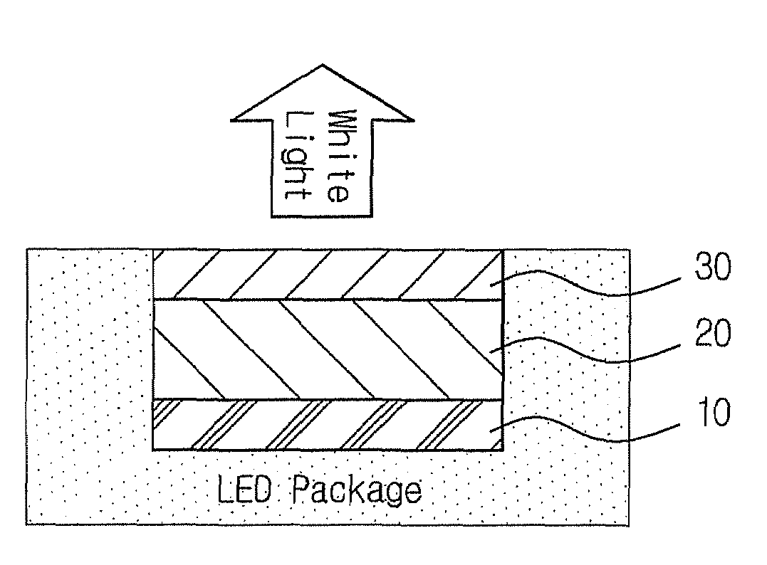 Multilayered white light emitting diode using quantum dots and method of fabricating the same