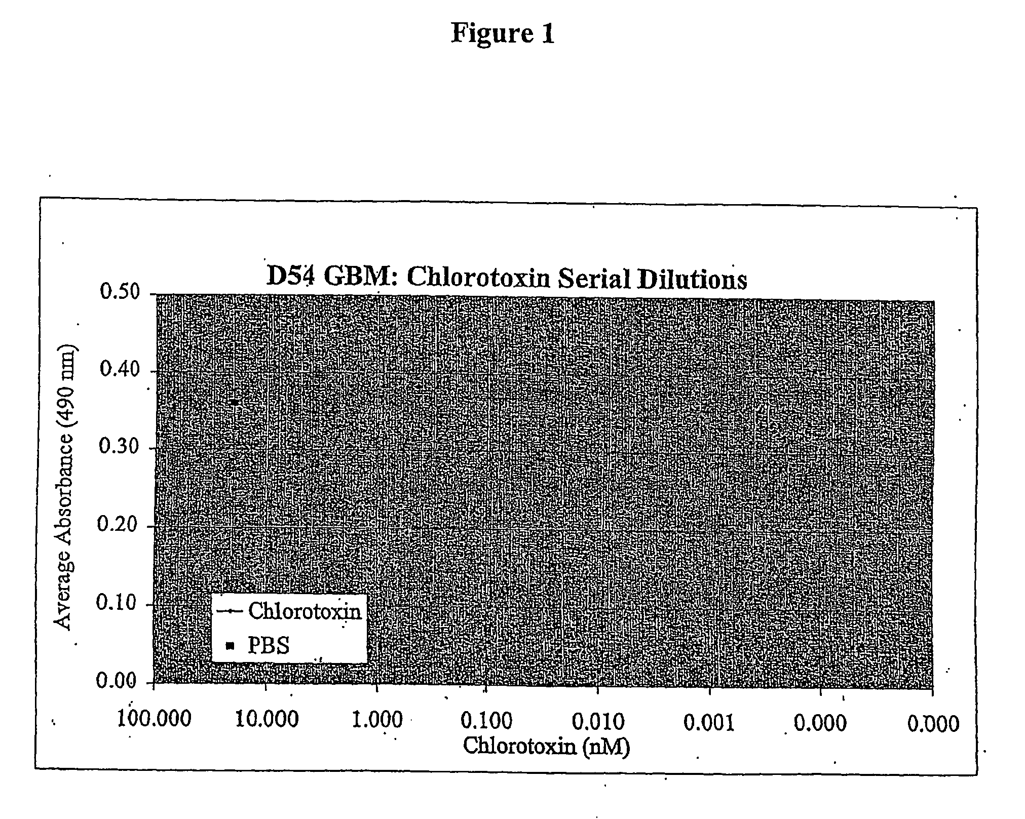 Treatment of cell proliferative disorders with chlorotoxin