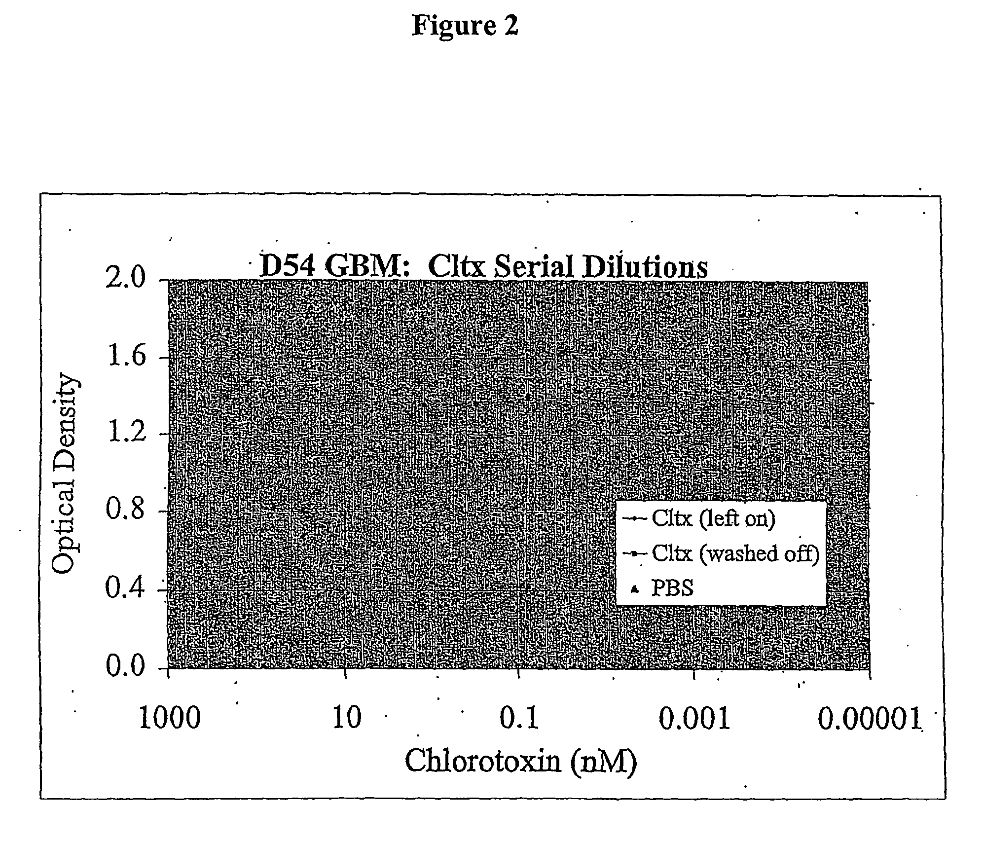 Treatment of cell proliferative disorders with chlorotoxin