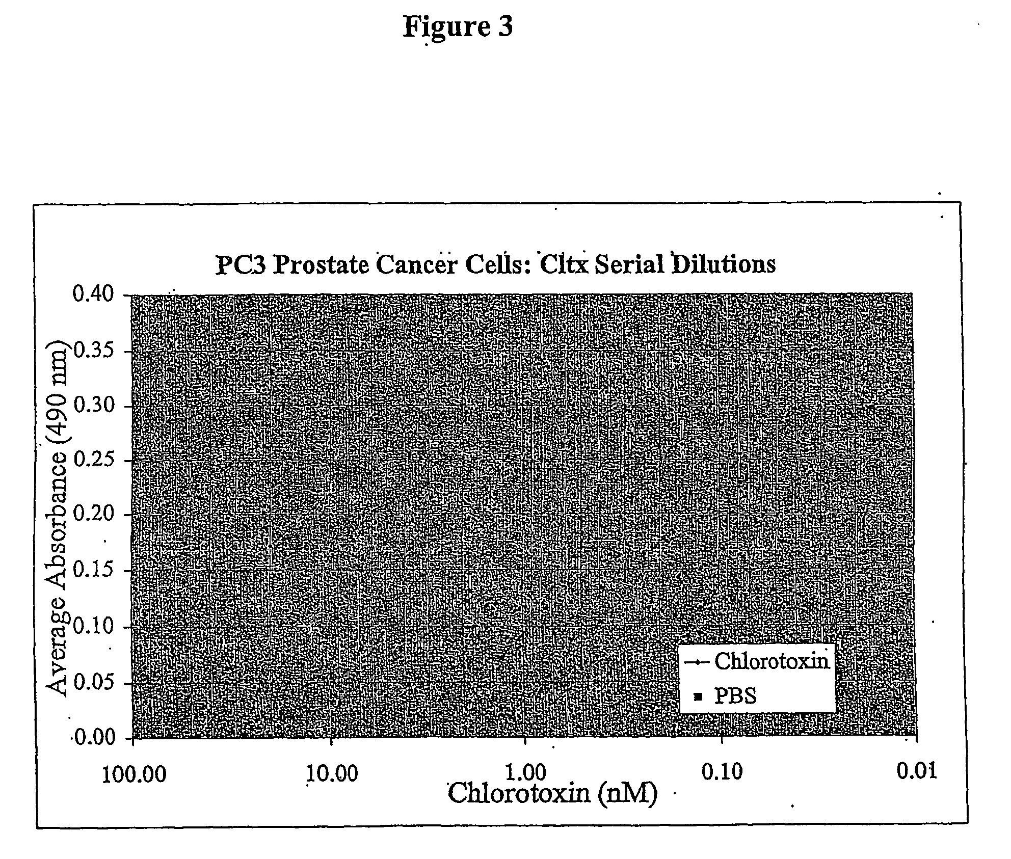 Treatment of cell proliferative disorders with chlorotoxin