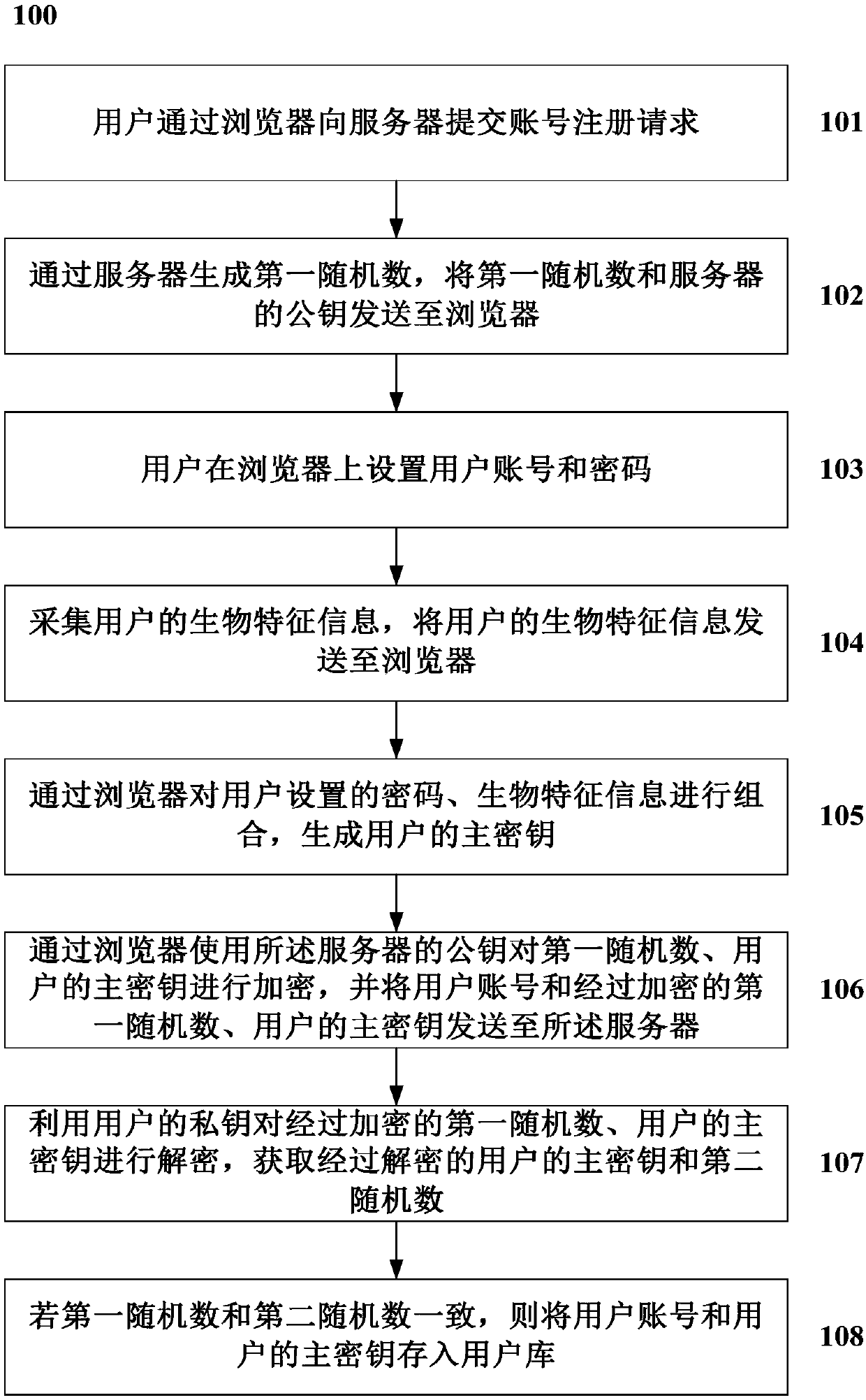 Double-factor identity authentication method and system based on biological identification technique