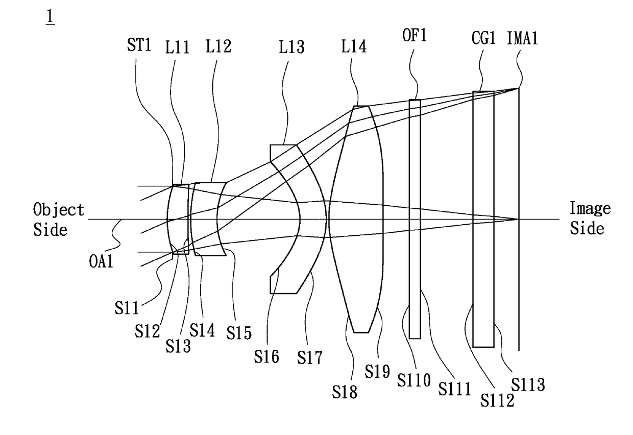 Lens Assembly