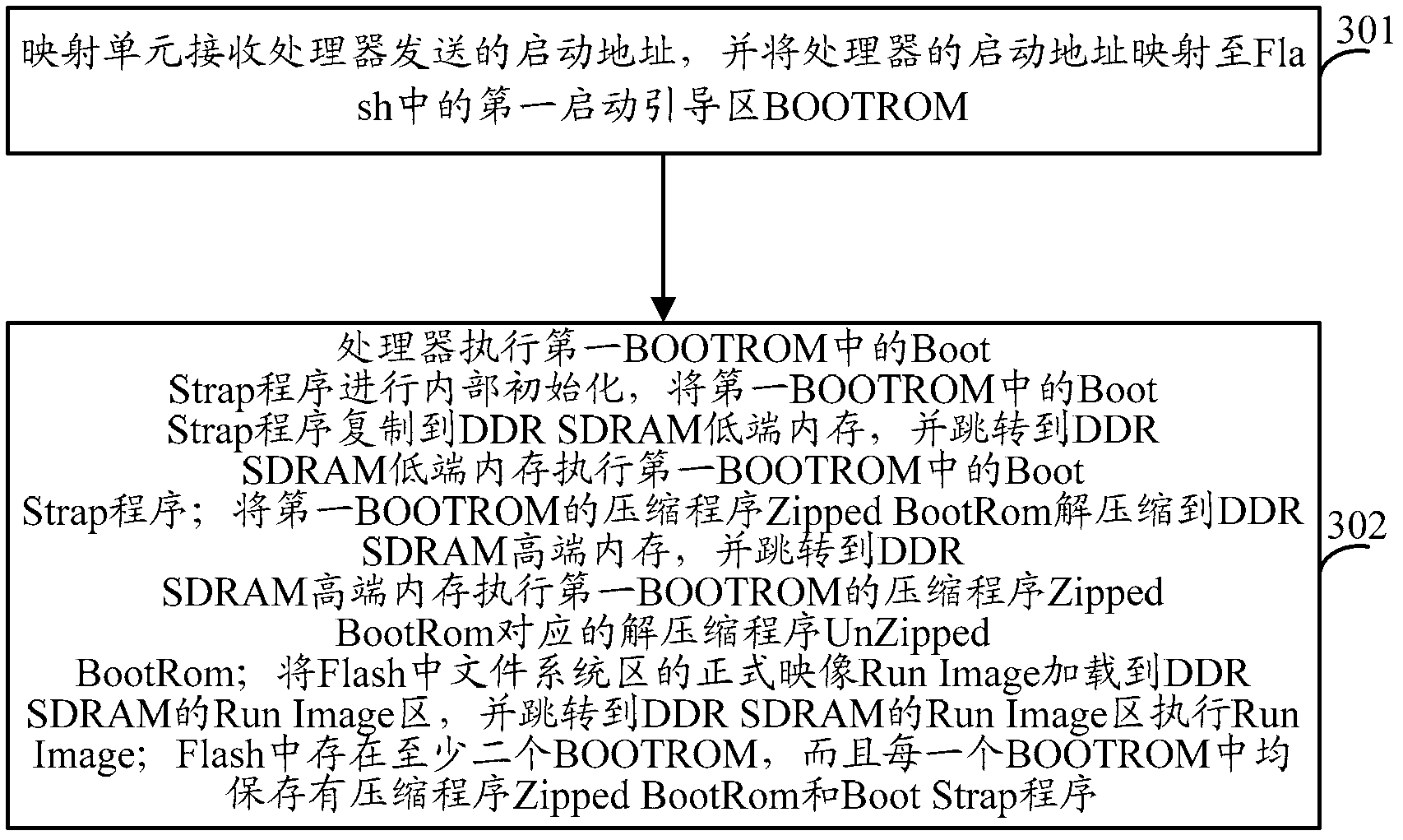 Processor start-up method and device