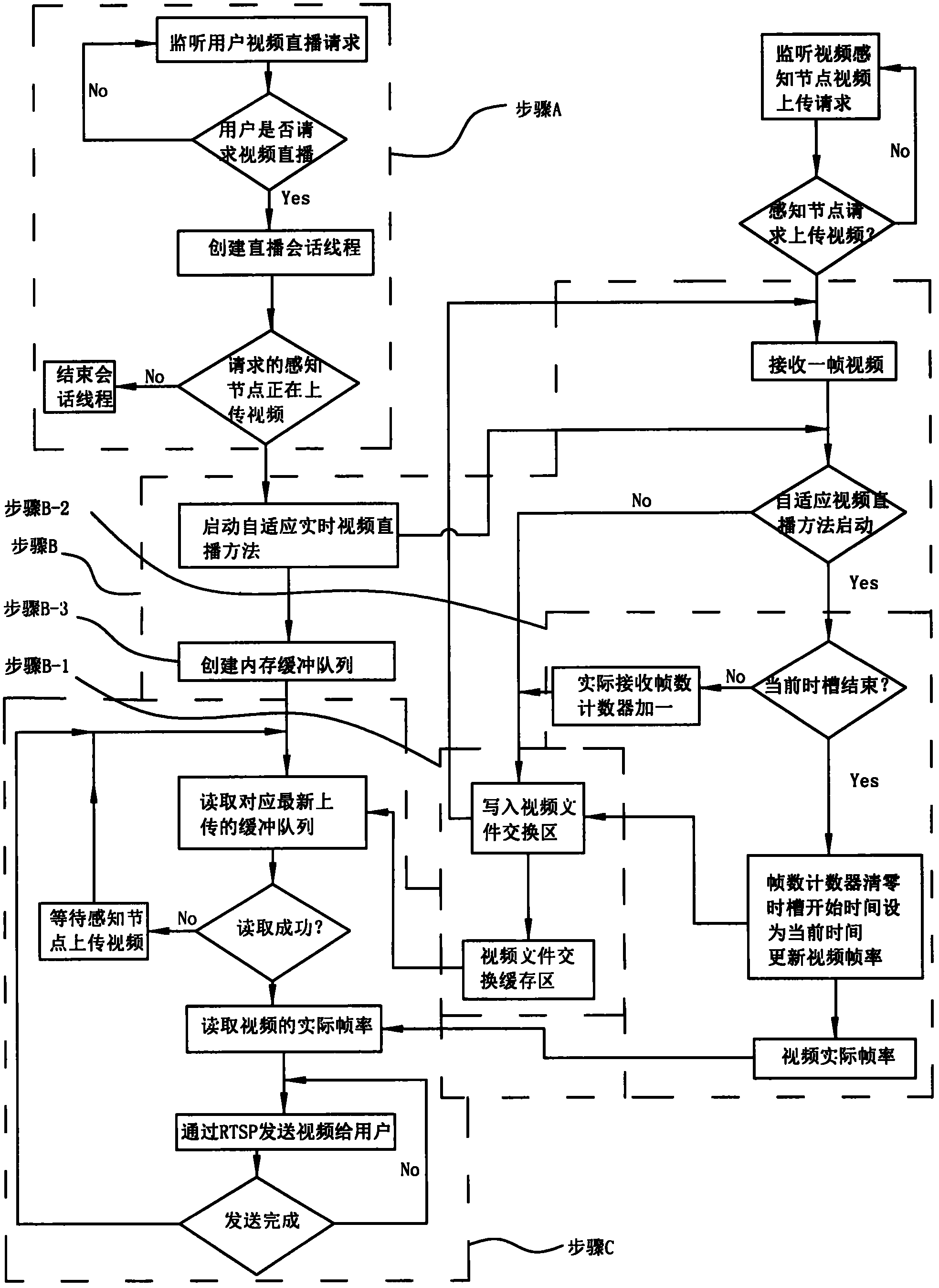 Method for video playing and based on stream media system