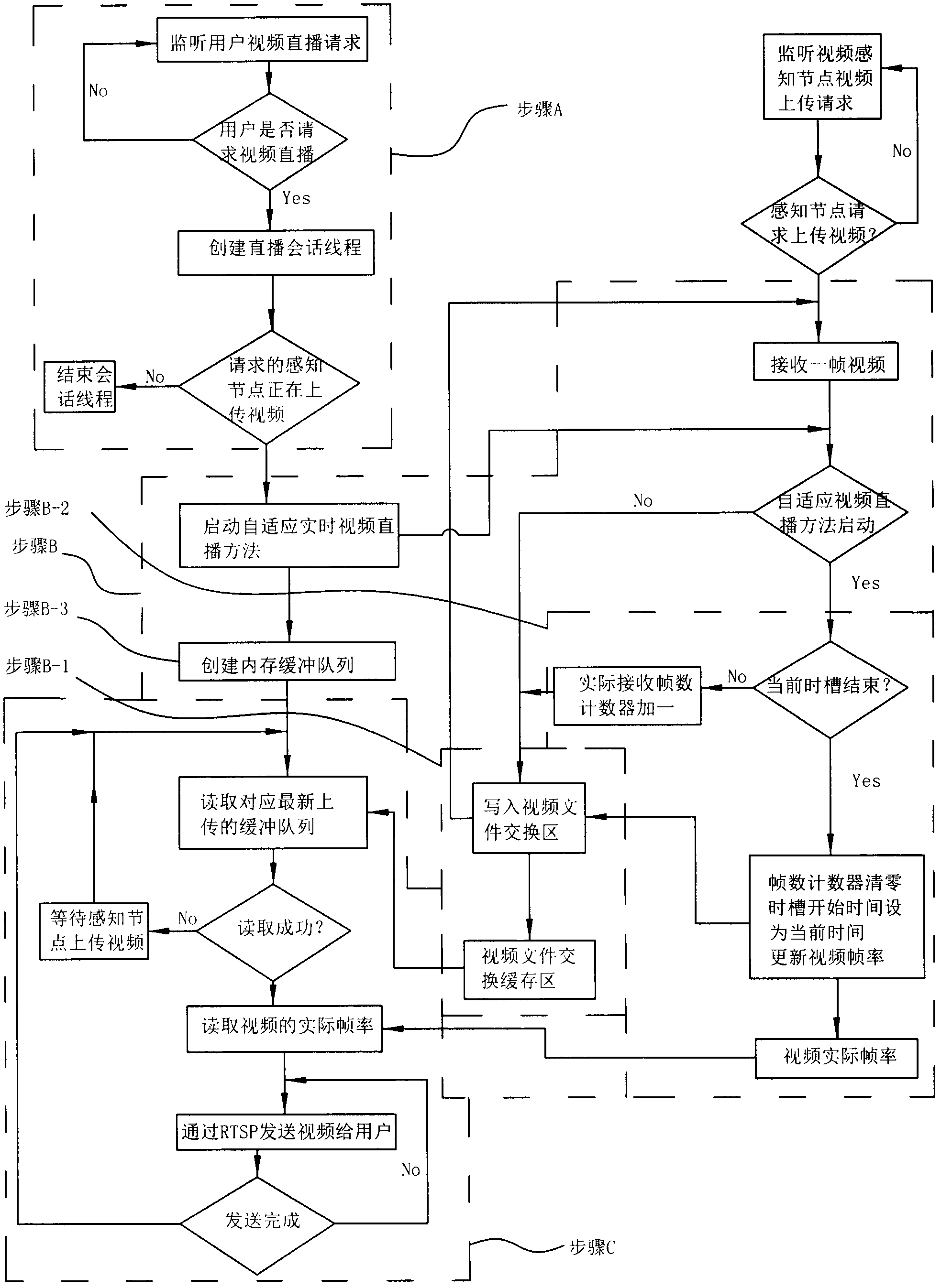 Method for video playing and based on stream media system