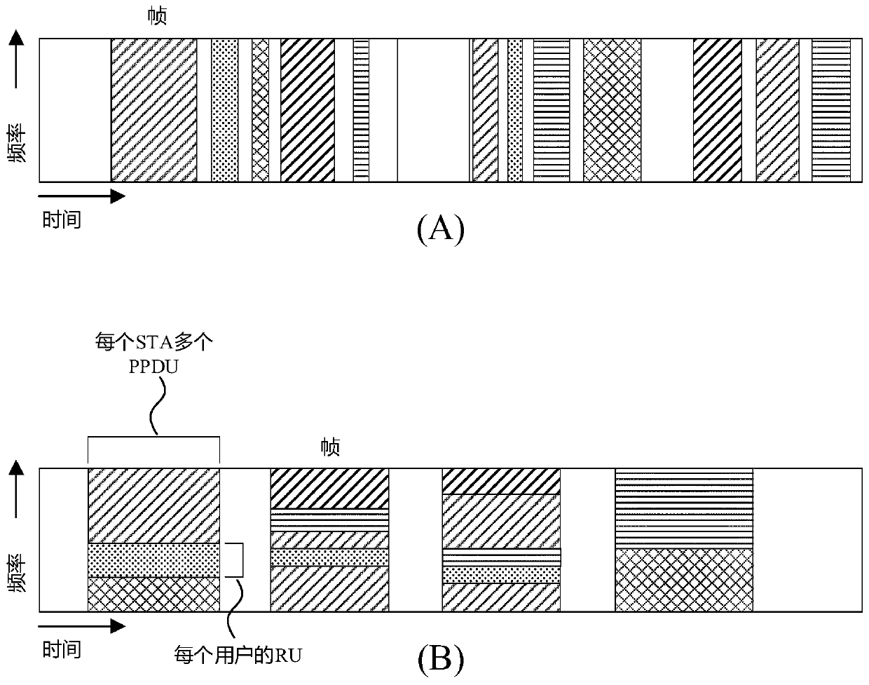 Full-duplex communication method during twt service period in high efficient wireless LAN network