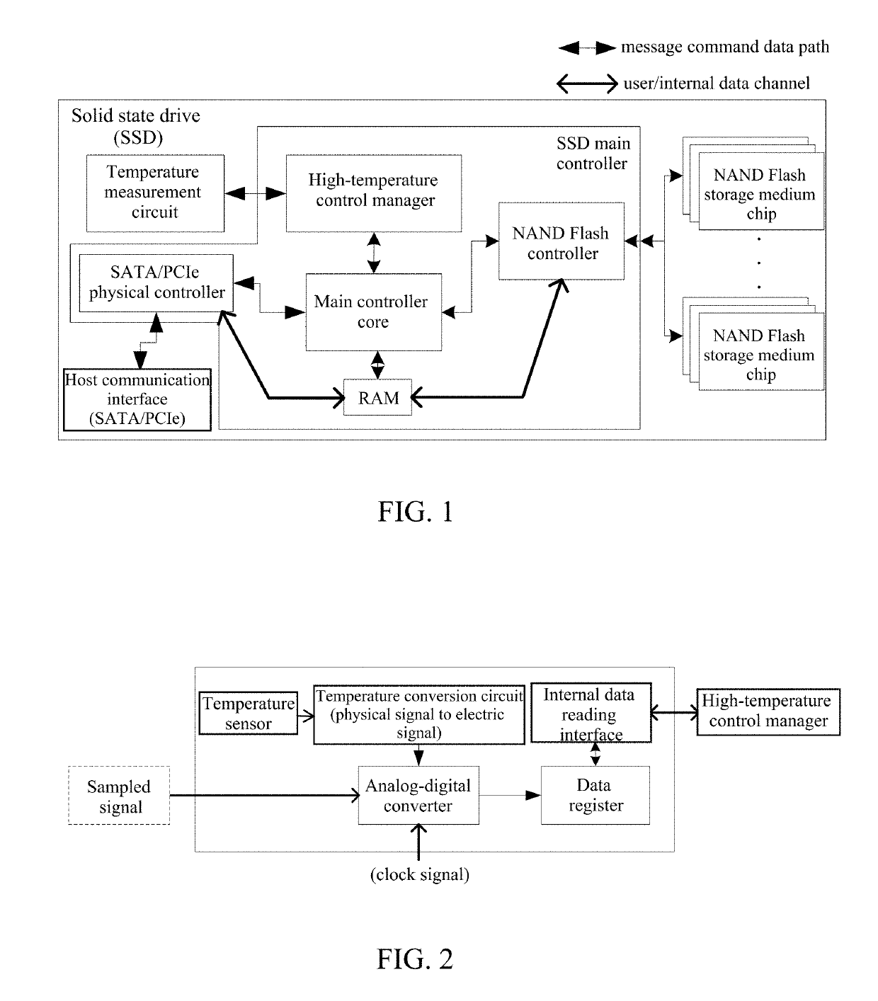 High-temperature protection method for solid state drive and implementation device thereof