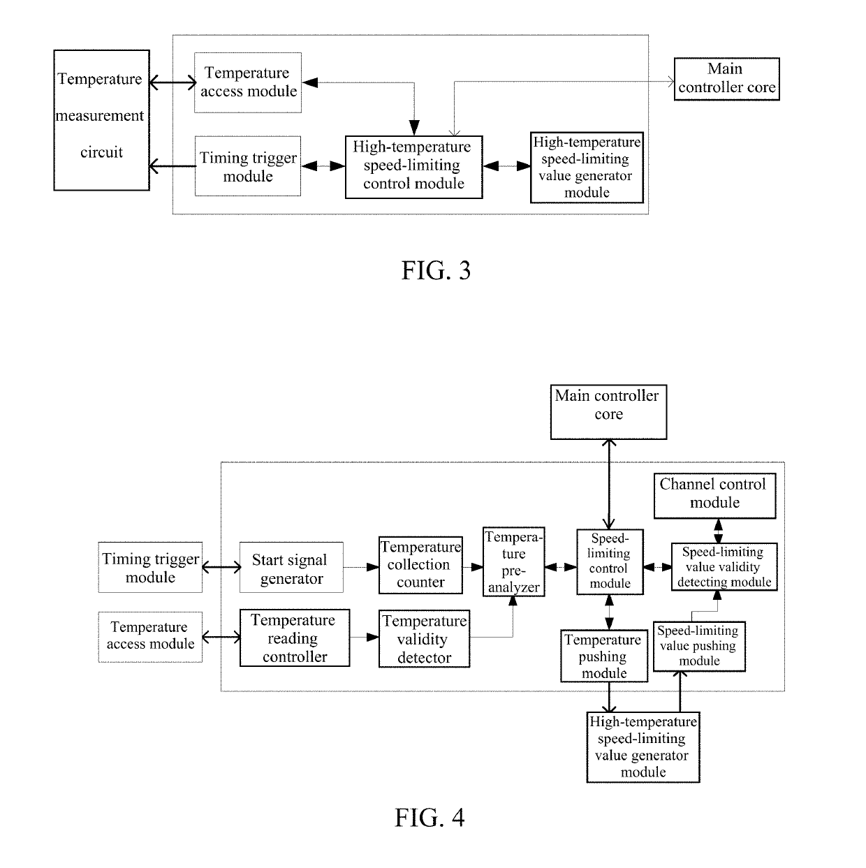 High-temperature protection method for solid state drive and implementation device thereof