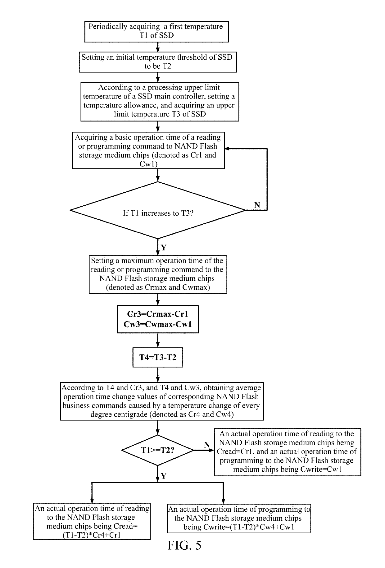 High-temperature protection method for solid state drive and implementation device thereof