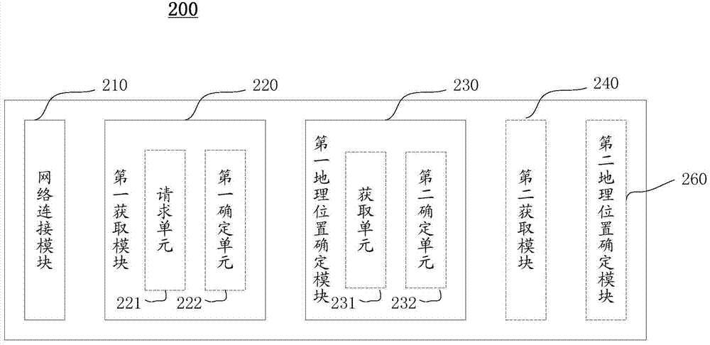 Intelligent terminal, positioning method and positioning device based on same