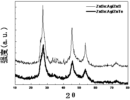 Method for surface modification of ZnSe:Ag quantum dots